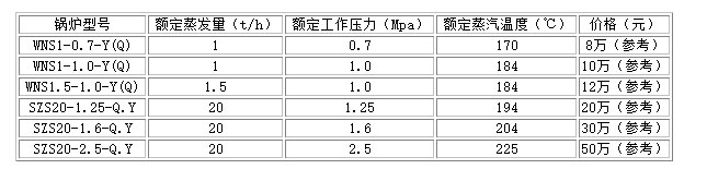 燃?xì)庹羝仩t價格表